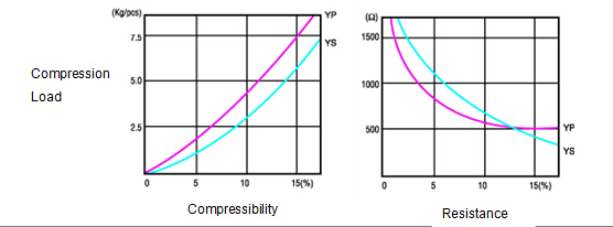 YP Zebra connector.jpg