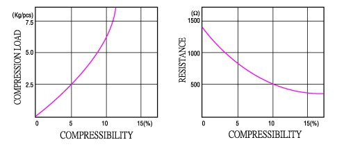 YL compression curve.png